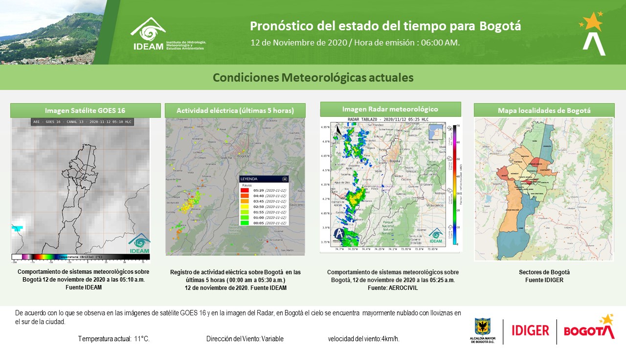 Pronostico lluvias IDIGER