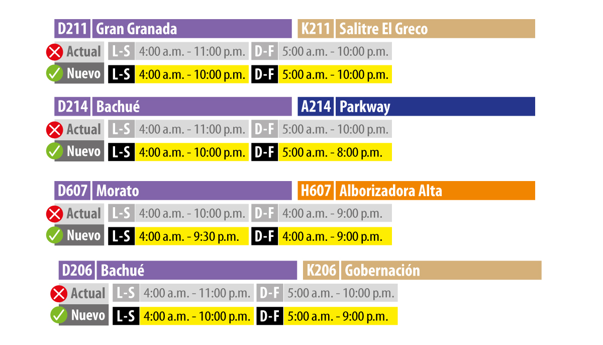 TransMilenio: diversas rutas zonales modifican su horario de operación