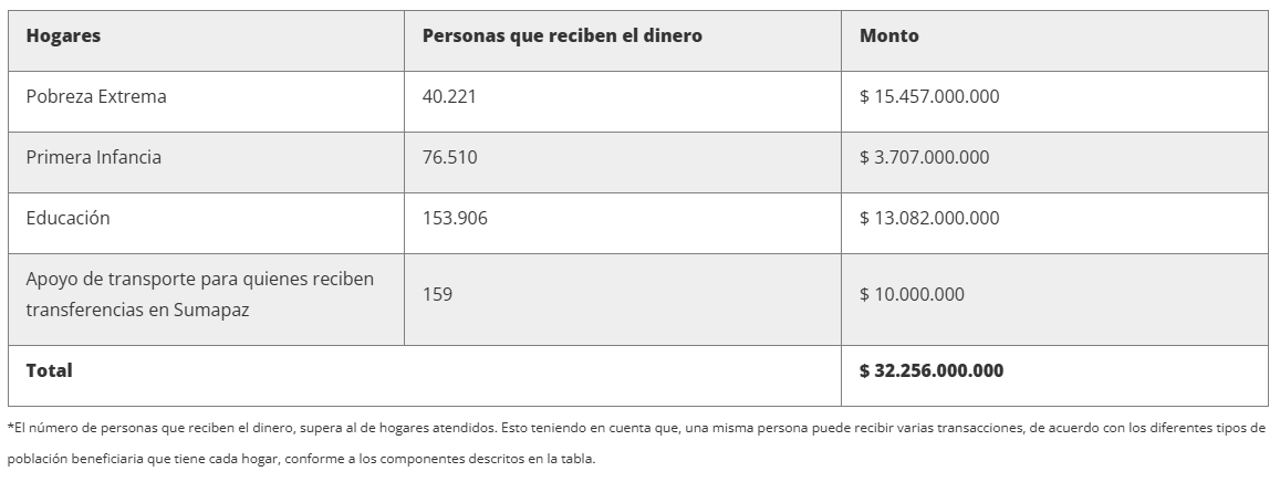 Ingreso Mínimo Garantizado