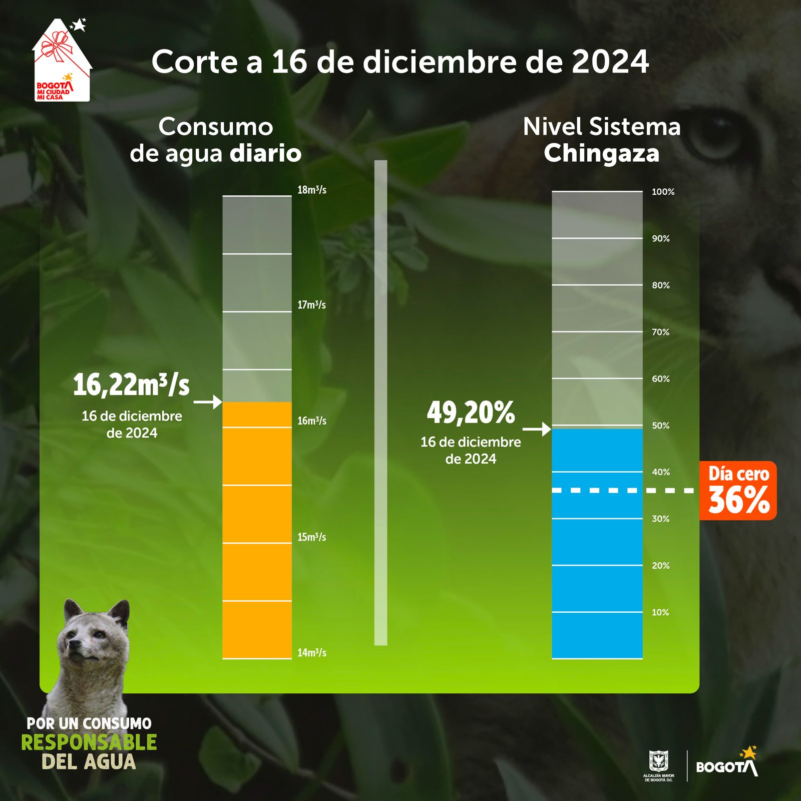 Niveles de embalses por racionamiento de agua del 16 de diciembre 