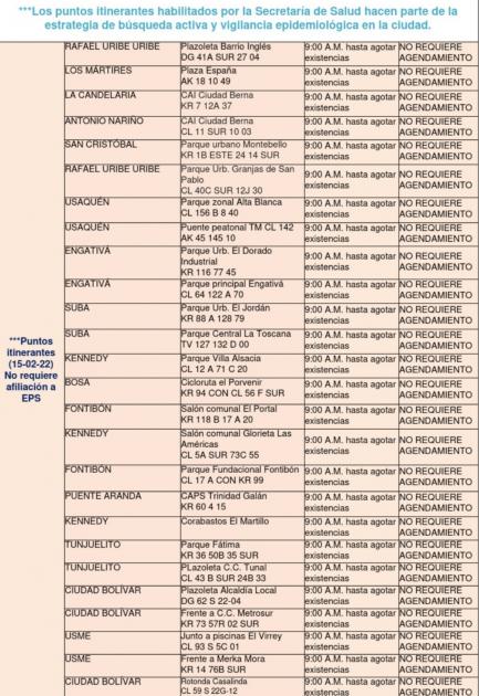 Puntos prueba COVID