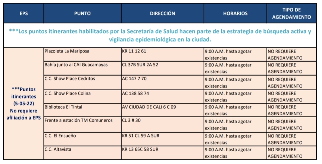 Pruebas COVID