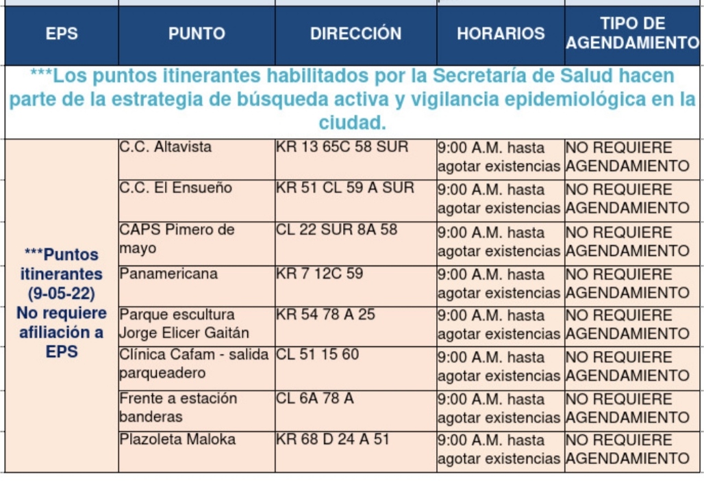 Pruebas COVID