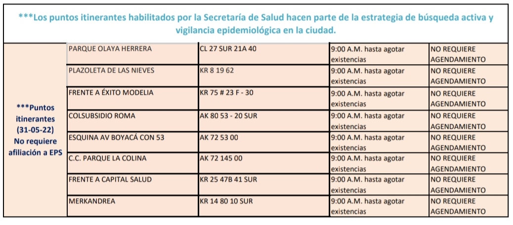 Pruebas COVID