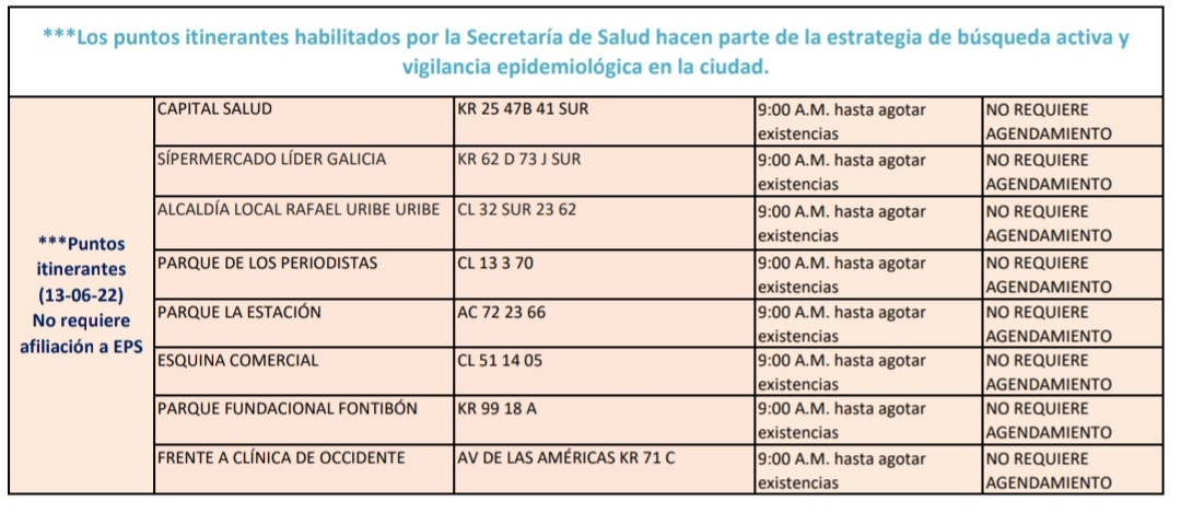 Pruebas COVID