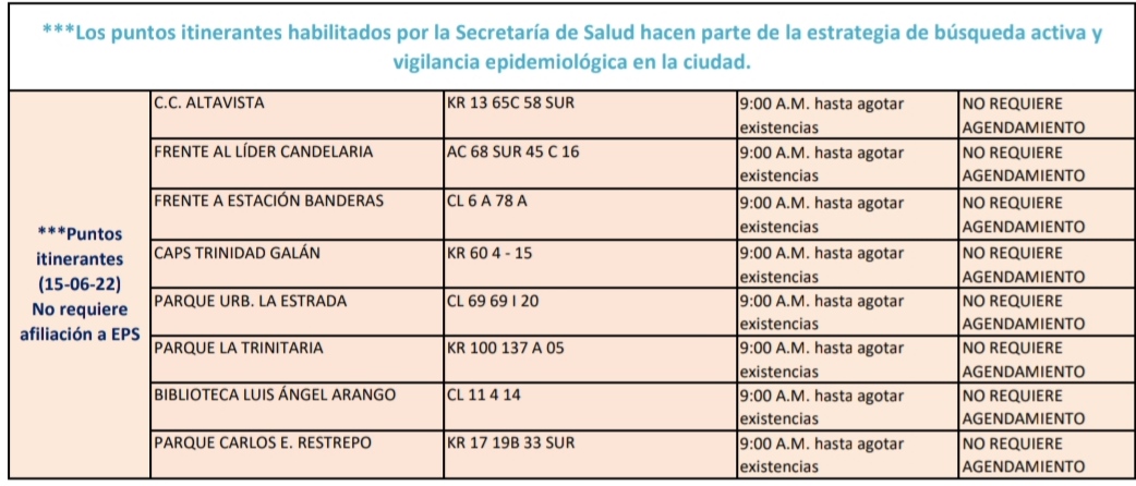 Pruebas COVID