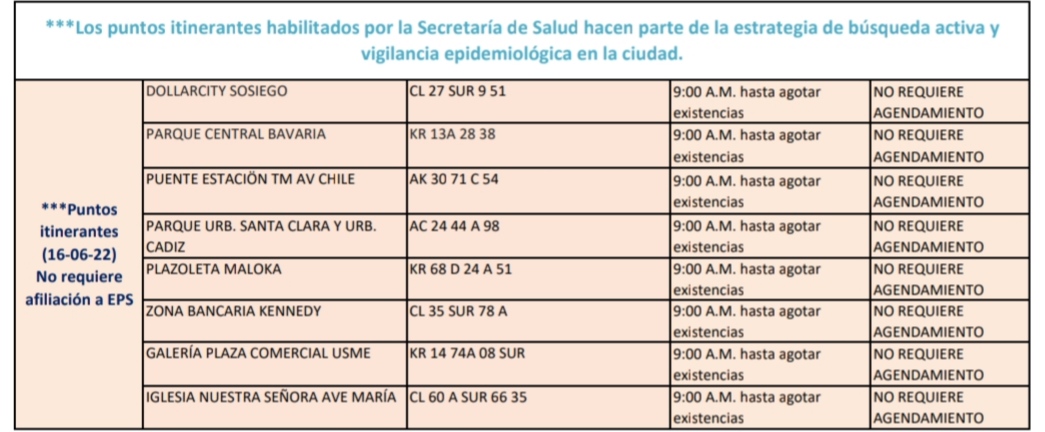 Pruebas COVID