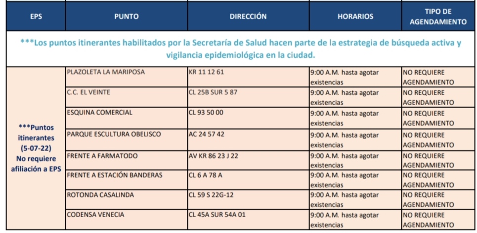 Pruebas COVID