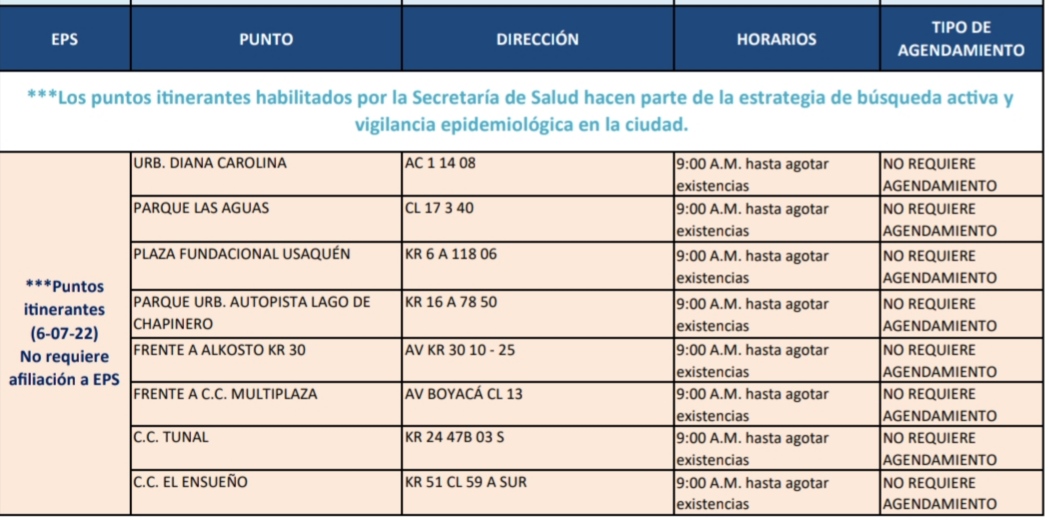 Pruebas COVID