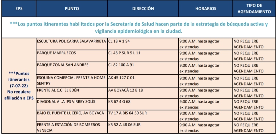 Pruebas COVID