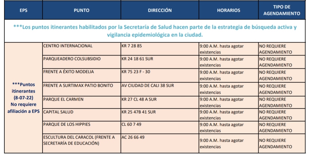 Pruebas COVID