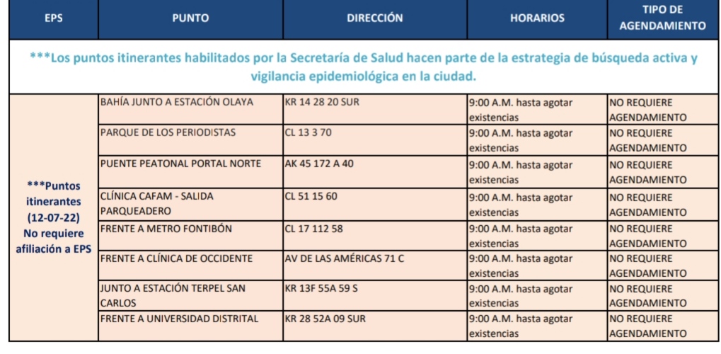 Pruebas COVID