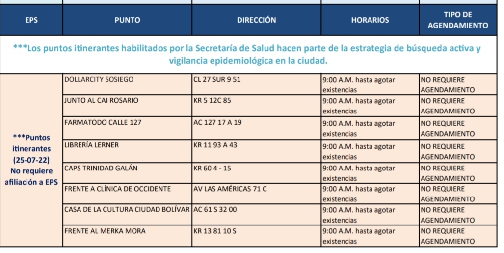 Pruebas COVID