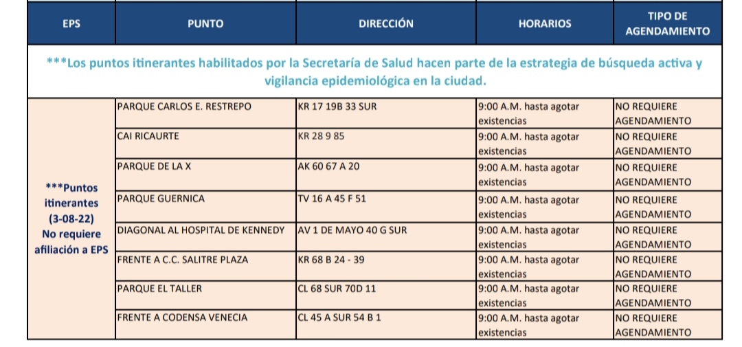 Pruebas COVID