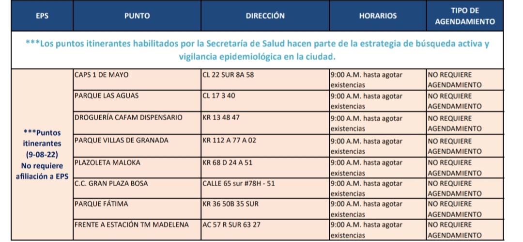 Pruebas COVID