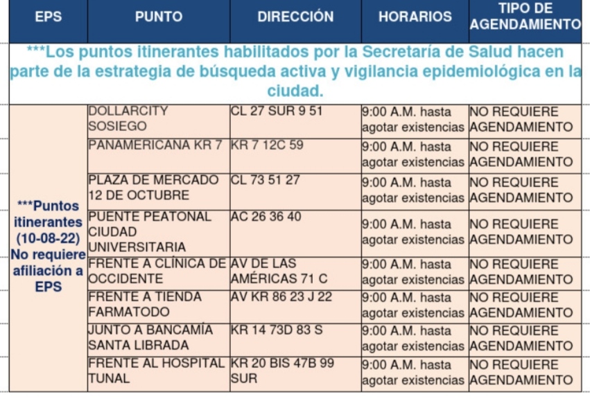 Pruebas COVID