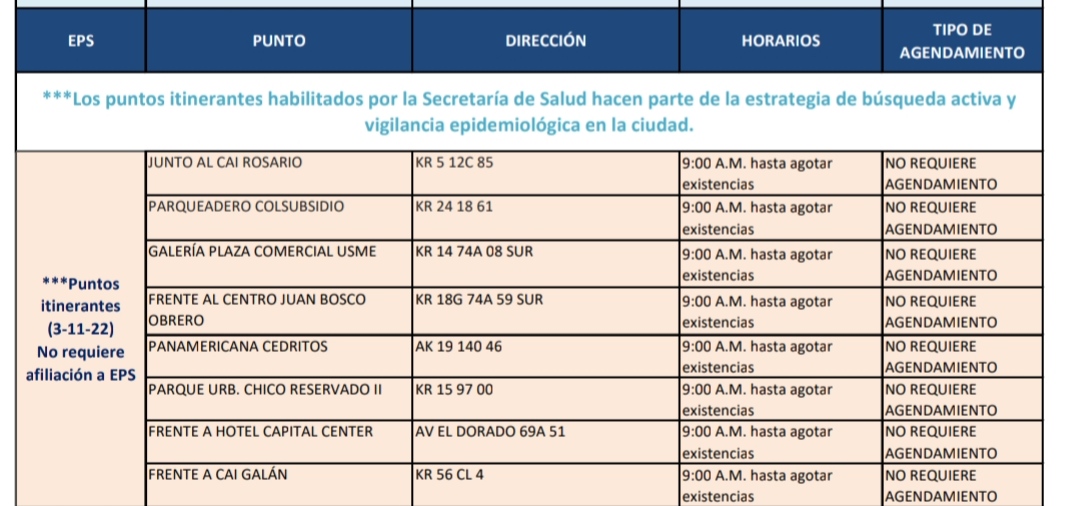 Pruebas COVID