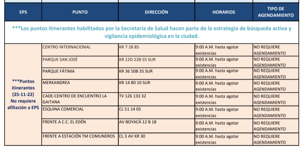 Pruebas COVID