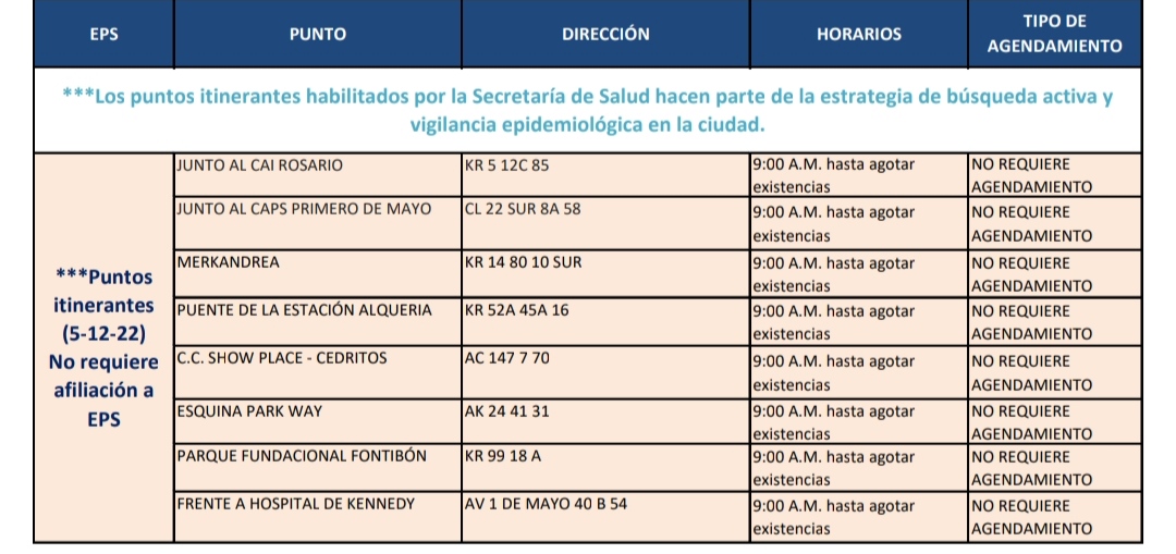 Pruebas COVID