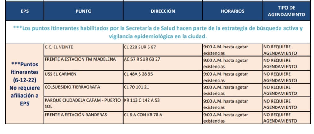 Pruebas COVID