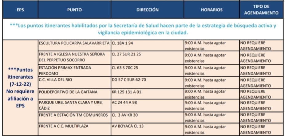 Pruebas COVID