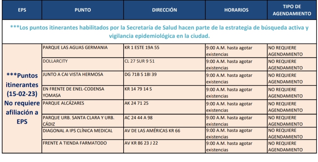 Pruebas COVID