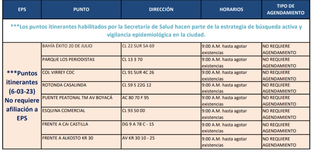 Pruebas COVID