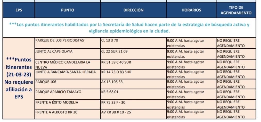 Pruebas COVID