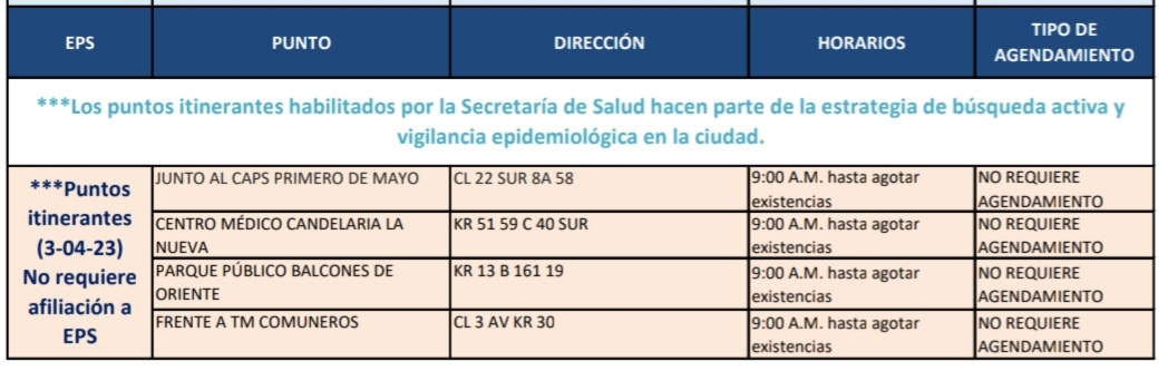 Puntos prueba COVID