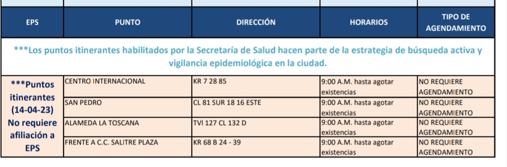 Pruebas COVID