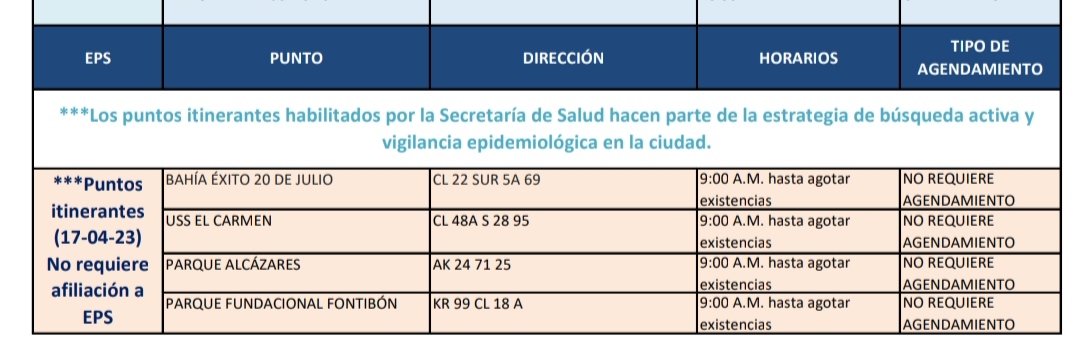 Pruebas COVID