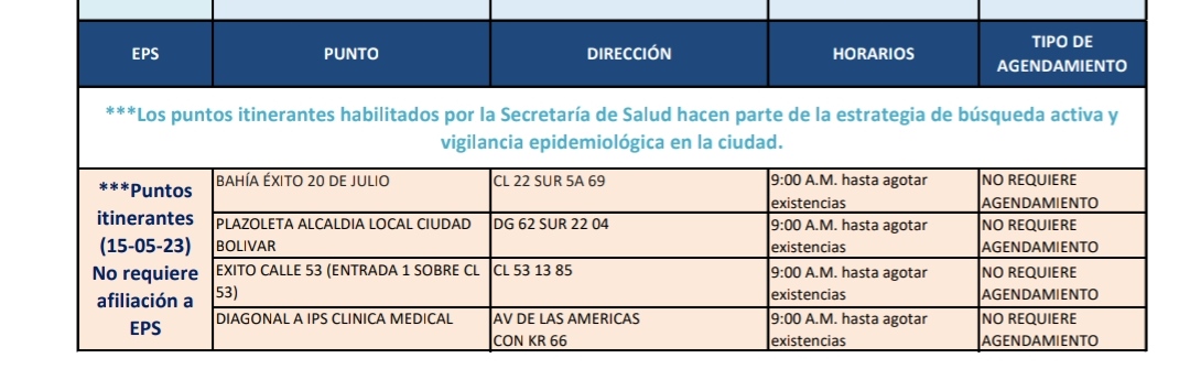 Pruebas COVID