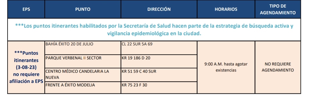 Pruebas COVID