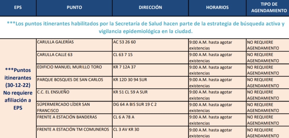 Dónde hay pruebas gratis de COVID-19 en Bogotá