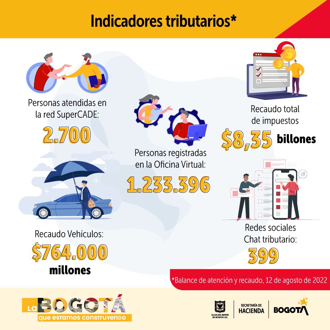 Balance jornada vencimiento impuesto de Vehículos con 10% de descuento