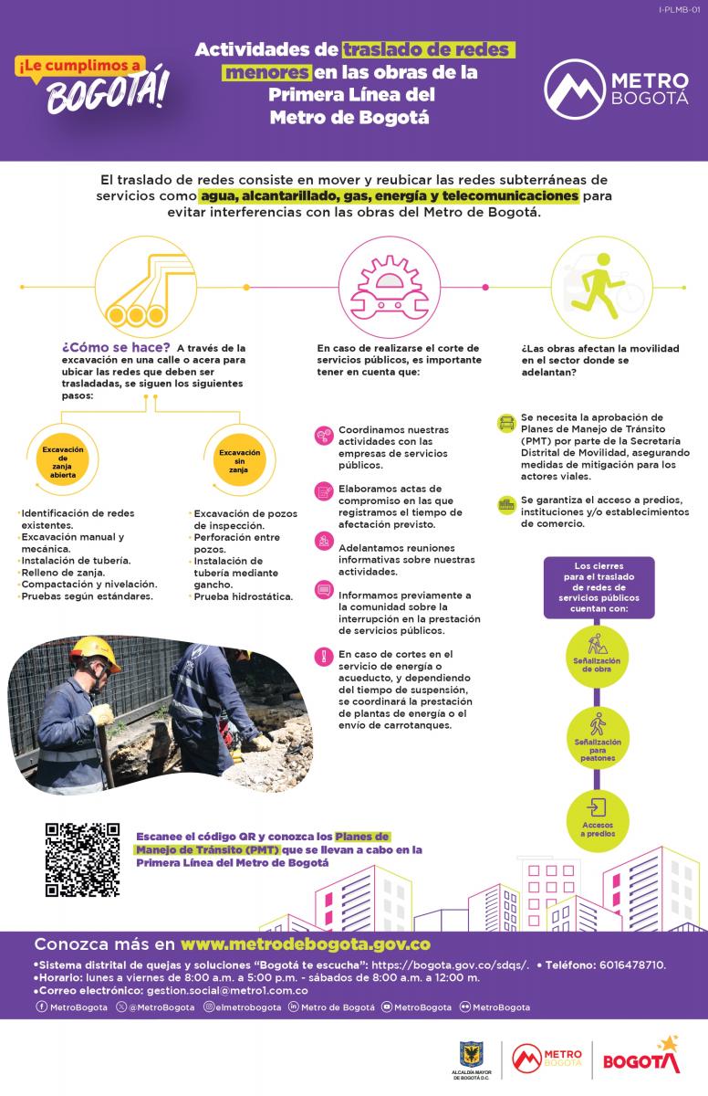 Actividades y procesos del traslado de redes de la Línea del Metro 