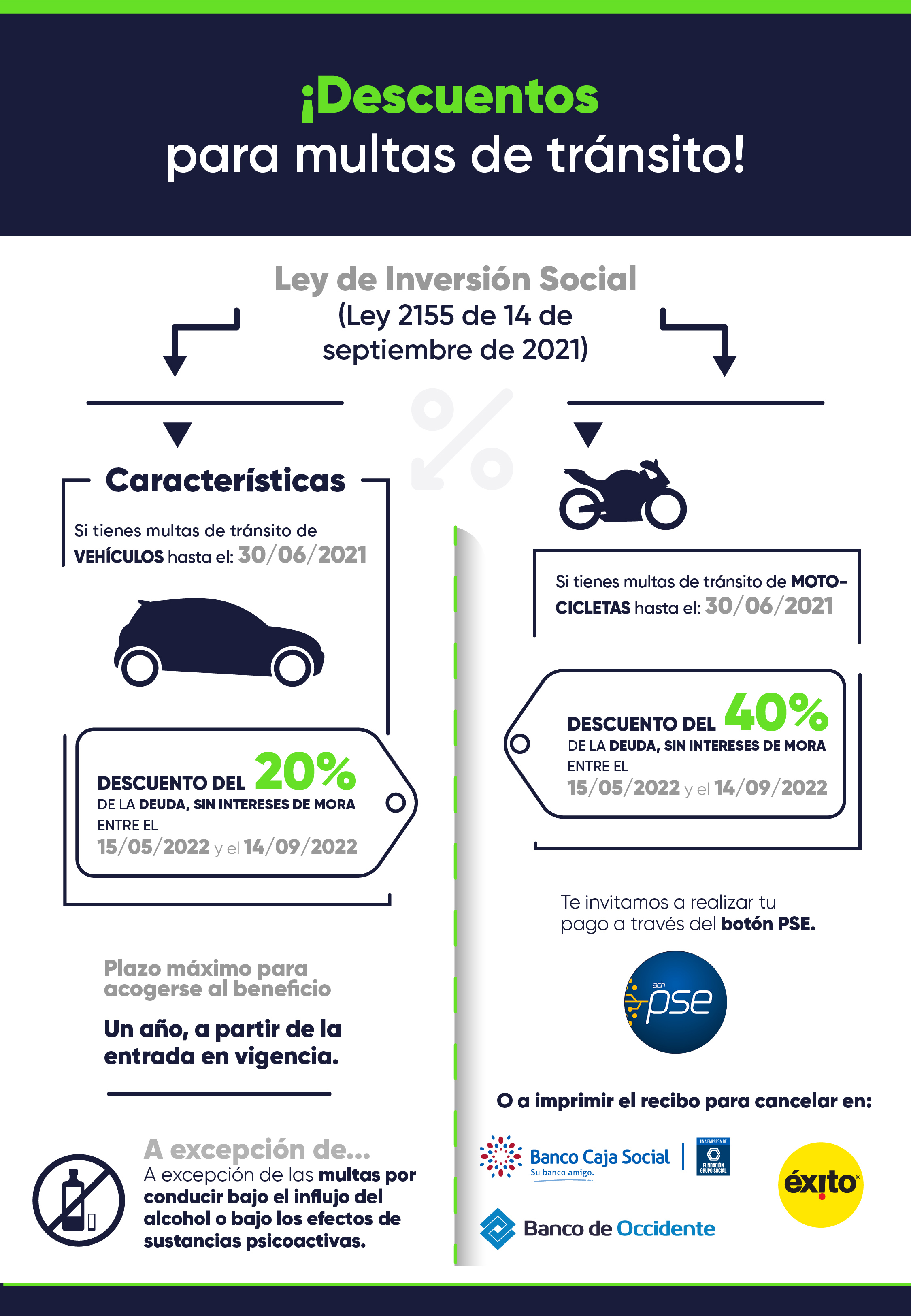 Bogotá: Qué tanto descuentan en multas de tránsito y de qué depende 