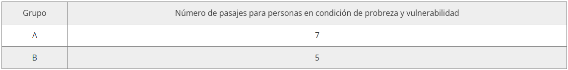 Ingreso Mínimo Garantizado 