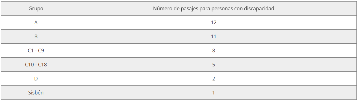 Ingreso Mínimo Garantizado