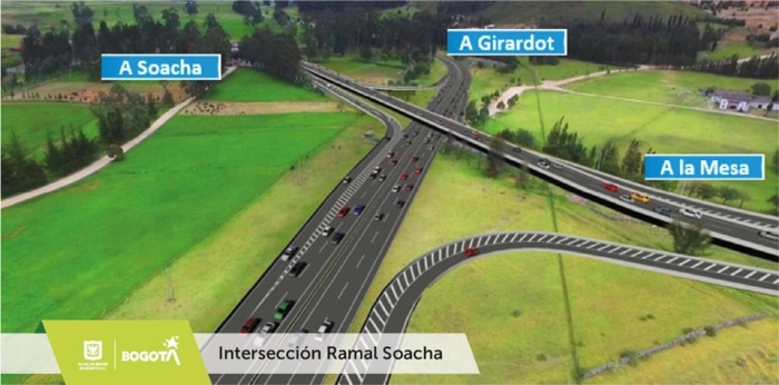 Intersección Ramal Soacha