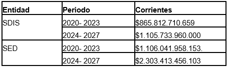 Inversión Primera Infancia