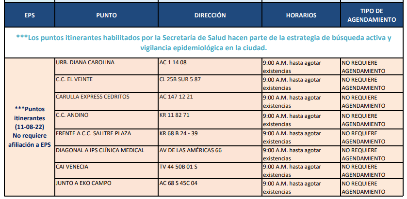 pruebas COVID