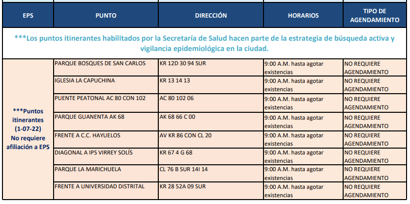 pruebas COVID