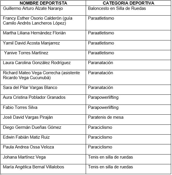 lista deportistas