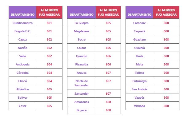 Lista de indicativos departamentales