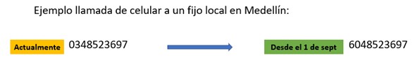 Ejemplo llamada de celular a fijo en Colombia