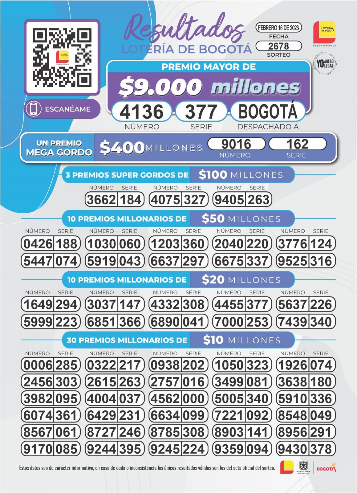 Resultados Lotería