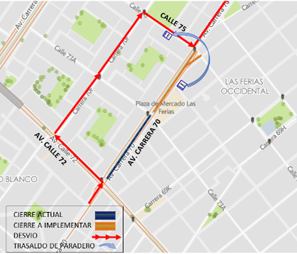 Cierre sentido sur-norte de avenida carrera 70 entre calles 73a y 75 