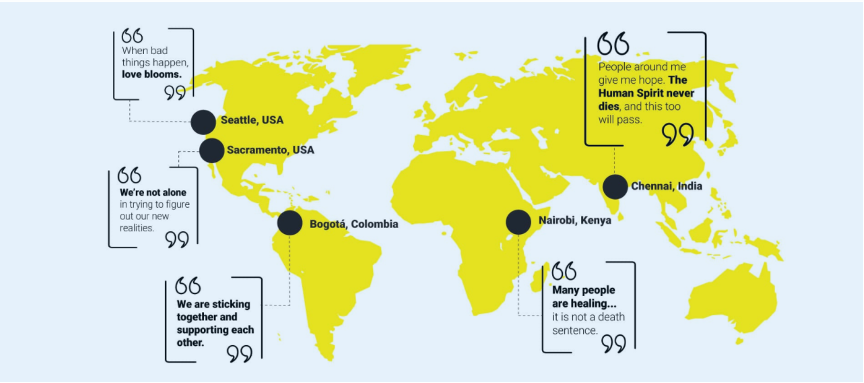 Fuente: CitiesRise - https://cities-rise.org/covid-19/