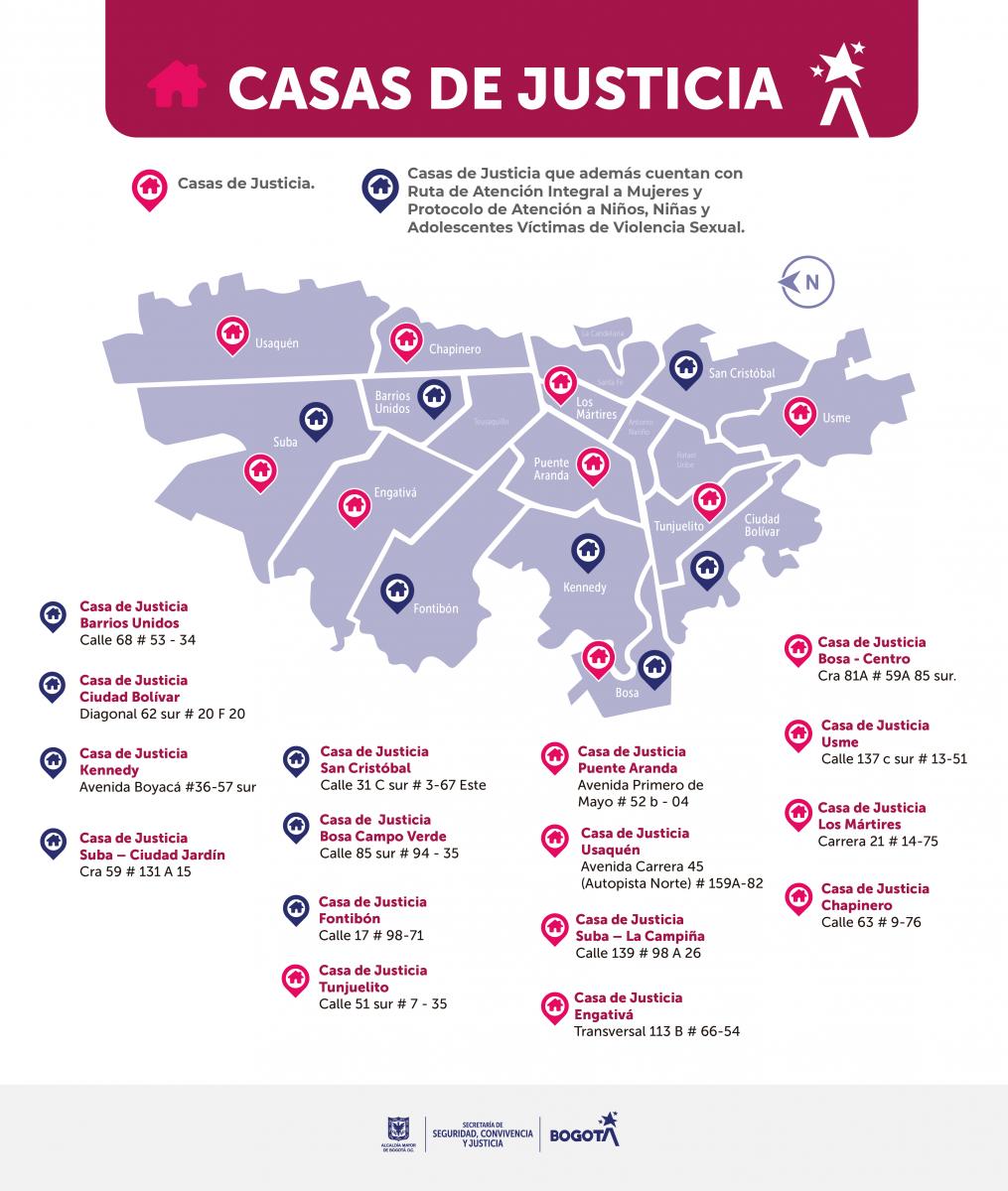 casas de justicia